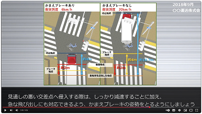 見通しの悪い交差点への侵入動画画面