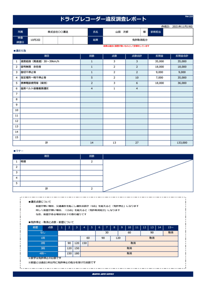ドライブレコーダー違反調査レポート