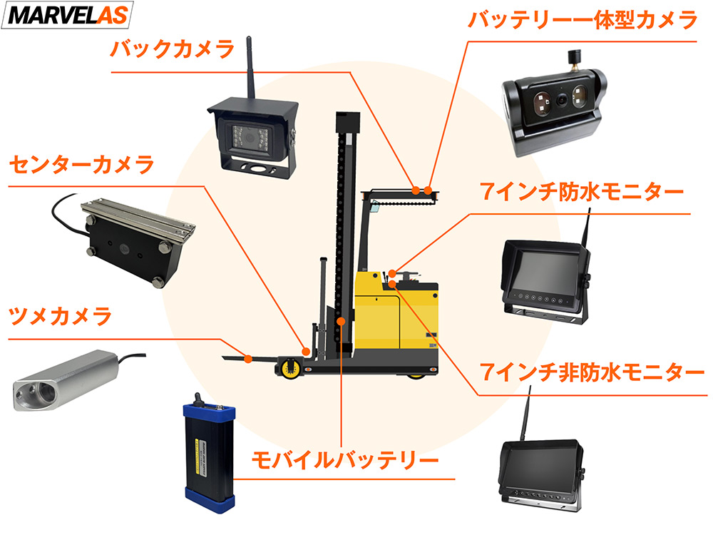 フォークリフト ワイヤレスカメラ モニター