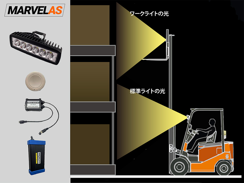 ワイヤレスワークライト|暗所作業を明るく安全にするワンタッチ後付けライト