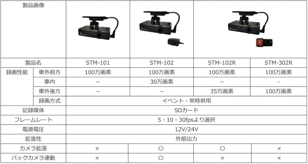 シルバーアイ製品仕様一覧表
